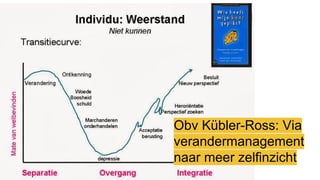 Obv Kübler-Ross: Via
verandermanagement
naar meer zelfinzicht
 