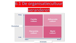 6.1 De organisatiecultuur
veranderen
 