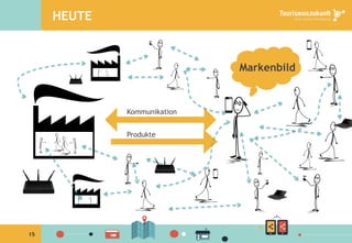 15
HEUTE
Kommunikation
Produkte
Markenbild
 