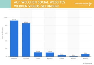 AUF WELCHEN SOCIAL WEBSITES
WERDEN VIDEOS GEFUNDEN?
 