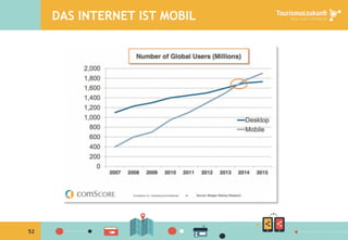 52
DAS INTERNET IST MOBIL
 