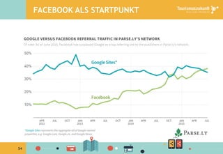 54
FACEBOOK ALS STARTPUNKT
 