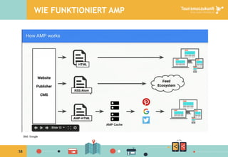 58
WIE FUNKTIONIERT AMP
 