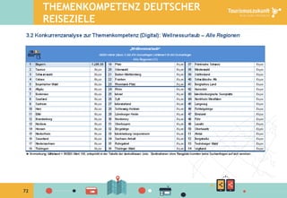 72
THEMENKOMPETENZ DEUTSCHER
REISEZIELE
 
