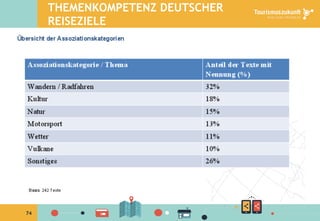 74
THEMENKOMPETENZ DEUTSCHER
REISEZIELE
 