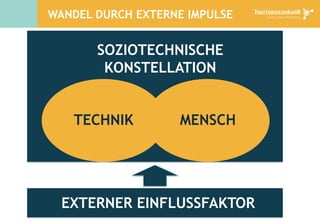 WANDEL DURCH EXTERNE IMPULSE
MENSCHTECHNIK
SOZIOTECHNISCHE
KONSTELLATION
EXTERNER EINFLUSSFAKTOR
 