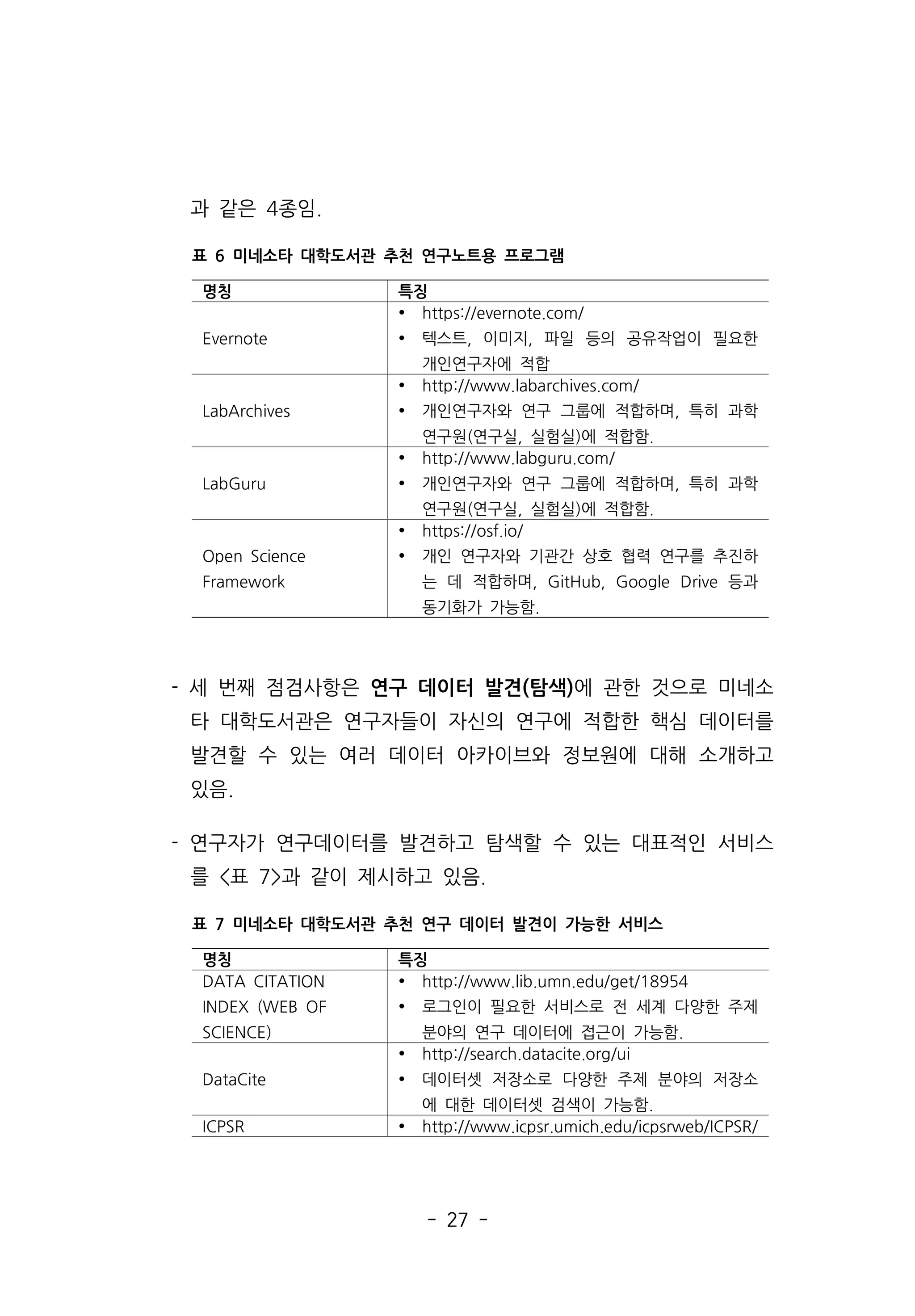 - 27 -
과 같은 4종임.
- 세 번째 점검사항은 연구 데이터 발견(탐색)에 관한 것으로 미네소
타 대학도서관은 연구자들이 자신의 연구에 적합한 핵심 데이터를
발견할 수 있는 여러 데이터 아카이브와 정보원에 대해 소개하고
있음.
- 연구자가 연구데이터를 발견하고 탐색할 수 있는 대표적인 서비스
를 표 7과 같이 제시하고 있음.
명칭 특징
Evernote
Ÿ https://evernote.com/
Ÿ 텍스트, 이미지, 파일 등의 공유작업이 필요한
개인연구자에 적합
LabArchives
Ÿ http://www.labarchives.com/
Ÿ 개인연구자와 연구 그룹에 적합하며, 특히 과학
연구원(연구실, 실험실)에 적합함.
LabGuru
Ÿ http://www.labguru.com/
Ÿ 개인연구자와 연구 그룹에 적합하며, 특히 과학
연구원(연구실, 실험실)에 적합함.
Open Science
Framework
Ÿ https://osf.io/
Ÿ 개인 연구자와 기관간 상호 협력 연구를 추진하
는 데 적합하며, GitHub, Google Drive 등과
동기화가 가능함.
표 6 미네소타 대학도서관 추천 연구노트용 프로그램
명칭 특징
DATA CITATION
INDEX (WEB OF
SCIENCE)
Ÿ http://www.lib.umn.edu/get/18954
Ÿ 로그인이 필요한 서비스로 전 세계 다양한 주제
분야의 연구 데이터에 접근이 가능함.
DataCite
Ÿ http://search.datacite.org/ui
Ÿ 데이터셋 저장소로 다양한 주제 분야의 저장소
에 대한 데이터셋 검색이 가능함.
ICPSR Ÿ http://www.icpsr.umich.edu/icpsrweb/ICPSR/
표 7 미네소타 대학도서관 추천 연구 데이터 발견이 가능한 서비스
 