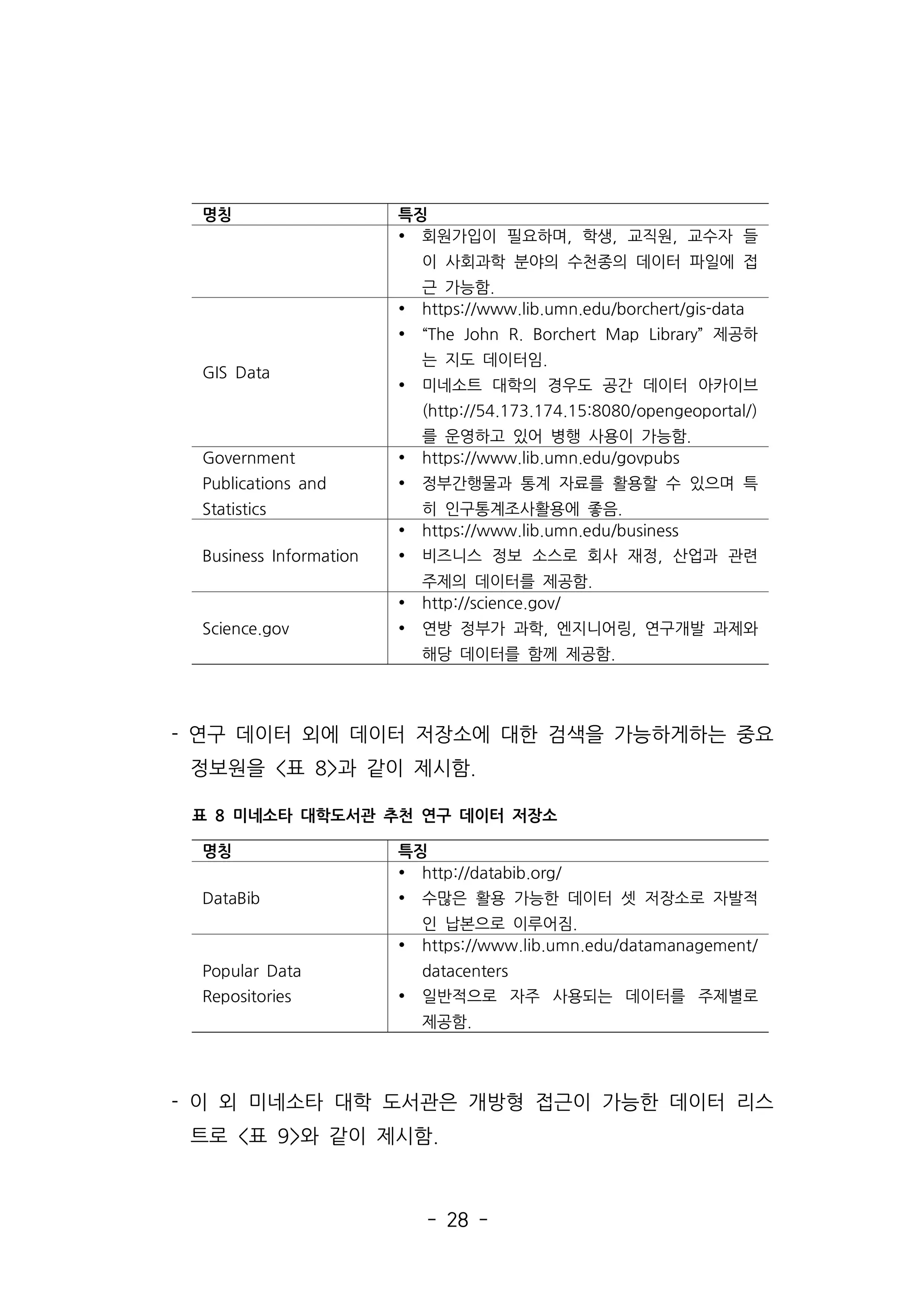 - 28 -
- 연구 데이터 외에 데이터 저장소에 대한 검색을 가능하게하는 중요
정보원을 표 8과 같이 제시함.
- 이 외 미네소타 대학 도서관은 개방형 접근이 가능한 데이터 리스
트로 표 9와 같이 제시함.
명칭 특징
Ÿ 회원가입이 필요하며, 학생, 교직원, 교수자 들
이 사회과학 분야의 수천종의 데이터 파일에 접
근 가능함.
GIS Data
Ÿ https://www.lib.umn.edu/borchert/gis-data
Ÿ “The John R. Borchert Map Library” 제공하
는 지도 데이터임.
Ÿ 미네소트 대학의 경우도 공간 데이터 아카이브
(http://54.173.174.15:8080/opengeoportal/)
를 운영하고 있어 병행 사용이 가능함.
Government
Publications and
Statistics
Ÿ https://www.lib.umn.edu/govpubs
Ÿ 정부간행물과 통계 자료를 활용할 수 있으며 특
히 인구통계조사활용에 좋음.
Business Information
Ÿ https://www.lib.umn.edu/business
Ÿ 비즈니스 정보 소스로 회사 재정, 산업과 관련
주제의 데이터를 제공함.
Science.gov
Ÿ http://science.gov/
Ÿ 연방 정부가 과학, 엔지니어링, 연구개발 과제와
해당 데이터를 함께 제공함.
명칭 특징
DataBib
Ÿ http://databib.org/
Ÿ 수많은 활용 가능한 데이터 셋 저장소로 자발적
인 납본으로 이루어짐.
Popular Data
Repositories
Ÿ https://www.lib.umn.edu/datamanagement/
datacenters
Ÿ 일반적으로 자주 사용되는 데이터를 주제별로
제공함.
표 8 미네소타 대학도서관 추천 연구 데이터 저장소
 
