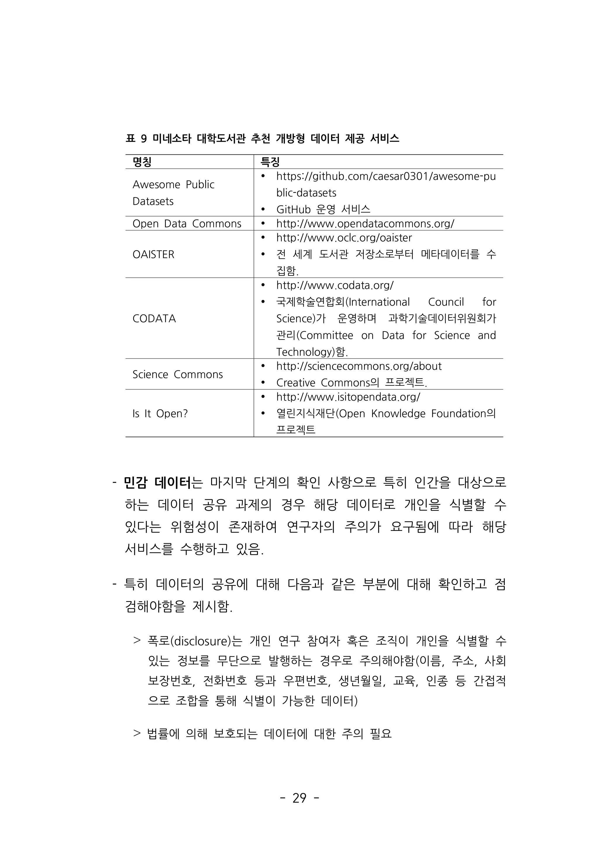 - 29 -
- 민감 데이터는 마지막 단계의 확인 사항으로 특히 인간을 대상으로
하는 데이터 공유 과제의 경우 해당 데이터로 개인을 식별할 수
있다는 위험성이 존재하여 연구자의 주의가 요구됨에 따라 해당
서비스를 수행하고 있음.
- 특히 데이터의 공유에 대해 다음과 같은 부분에 대해 확인하고 점
검해야함을 제시함.
˃ 폭로(disclosure)는 개인 연구 참여자 혹은 조직이 개인을 식별할 수
있는 정보를 무단으로 발행하는 경우로 주의해야함(이름, 주소, 사회
보장번호, 전화번호 등과 우편번호, 생년월일, 교육, 인종 등 간접적
으로 조합을 통해 식별이 가능한 데이터)
˃ 법률에 의해 보호되는 데이터에 대한 주의 필요
명칭 특징
Awesome Public
Datasets
Ÿ https://github.com/caesar0301/awesome-pu
blic-datasets
Ÿ GitHub 운영 서비스
Open Data Commons Ÿ http://www.opendatacommons.org/
OAISTER
Ÿ http://www.oclc.org/oaister
Ÿ 전 세계 도서관 저장소로부터 메타데이터를 수
집함.
CODATA
Ÿ http://www.codata.org/
Ÿ 국제학술연합회(International Council for
Science)가 운영하며 과학기술데이터위원회가
관리(Committee on Data for Science and
Technology)함.
Science Commons
Ÿ http://sciencecommons.org/about
Ÿ Creative Commons의 프로젝트.
Is It Open?
Ÿ http://www.isitopendata.org/
Ÿ 열린지식재단(Open Knowledge Foundation의
프로젝트
표 9 미네소타 대학도서관 추천 개방형 데이터 제공 서비스
 