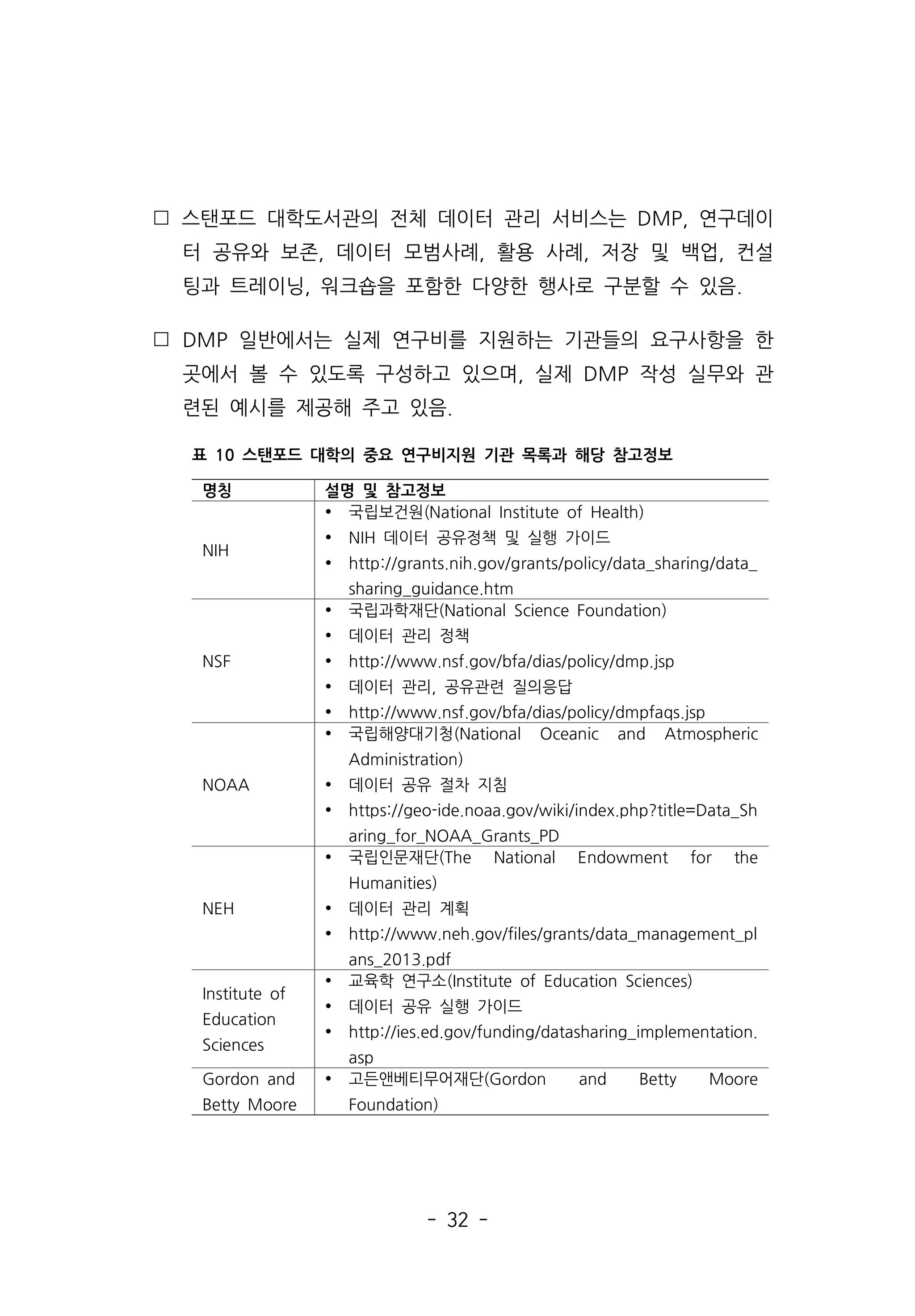 - 32 -
 스탠포드 대학도서관의 전체 데이터 관리 서비스는 DMP, 연구데이
터 공유와 보존, 데이터 모범사례, 활용 사례, 저장 및 백업, 컨설
팅과 트레이닝, 워크숍을 포함한 다양한 행사로 구분할 수 있음.
 DMP 일반에서는 실제 연구비를 지원하는 기관들의 요구사항을 한
곳에서 볼 수 있도록 구성하고 있으며, 실제 DMP 작성 실무와 관
련된 예시를 제공해 주고 있음.
명칭 설명 및 참고정보
NIH
Ÿ 국립보건원(National Institute of Health)
Ÿ NIH 데이터 공유정책 및 실행 가이드
Ÿ http://grants.nih.gov/grants/policy/data_sharing/data_
sharing_guidance.htm
NSF
Ÿ 국립과학재단(National Science Foundation)
Ÿ 데이터 관리 정책
Ÿ http://www.nsf.gov/bfa/dias/policy/dmp.jsp
Ÿ 데이터 관리, 공유관련 질의응답
Ÿ http://www.nsf.gov/bfa/dias/policy/dmpfaqs.jsp
NOAA
Ÿ 국립해양대기청(National Oceanic and Atmospheric
Administration)
Ÿ 데이터 공유 절차 지침
Ÿ https://geo-ide.noaa.gov/wiki/index.php?title=Data_Sh
aring_for_NOAA_Grants_PD
NEH
Ÿ 국립인문재단(The National Endowment for the
Humanities)
Ÿ 데이터 관리 계획
Ÿ http://www.neh.gov/files/grants/data_management_pl
ans_2013.pdf
Institute of
Education
Sciences
Ÿ 교육학 연구소(Institute of Education Sciences)
Ÿ 데이터 공유 실행 가이드
Ÿ http://ies.ed.gov/funding/datasharing_implementation.
asp
Gordon and
Betty Moore
Ÿ 고든앤베티무어재단(Gordon and Betty Moore
Foundation)
표 10 스탠포드 대학의 중요 연구비지원 기관 목록과 해당 참고정보
 