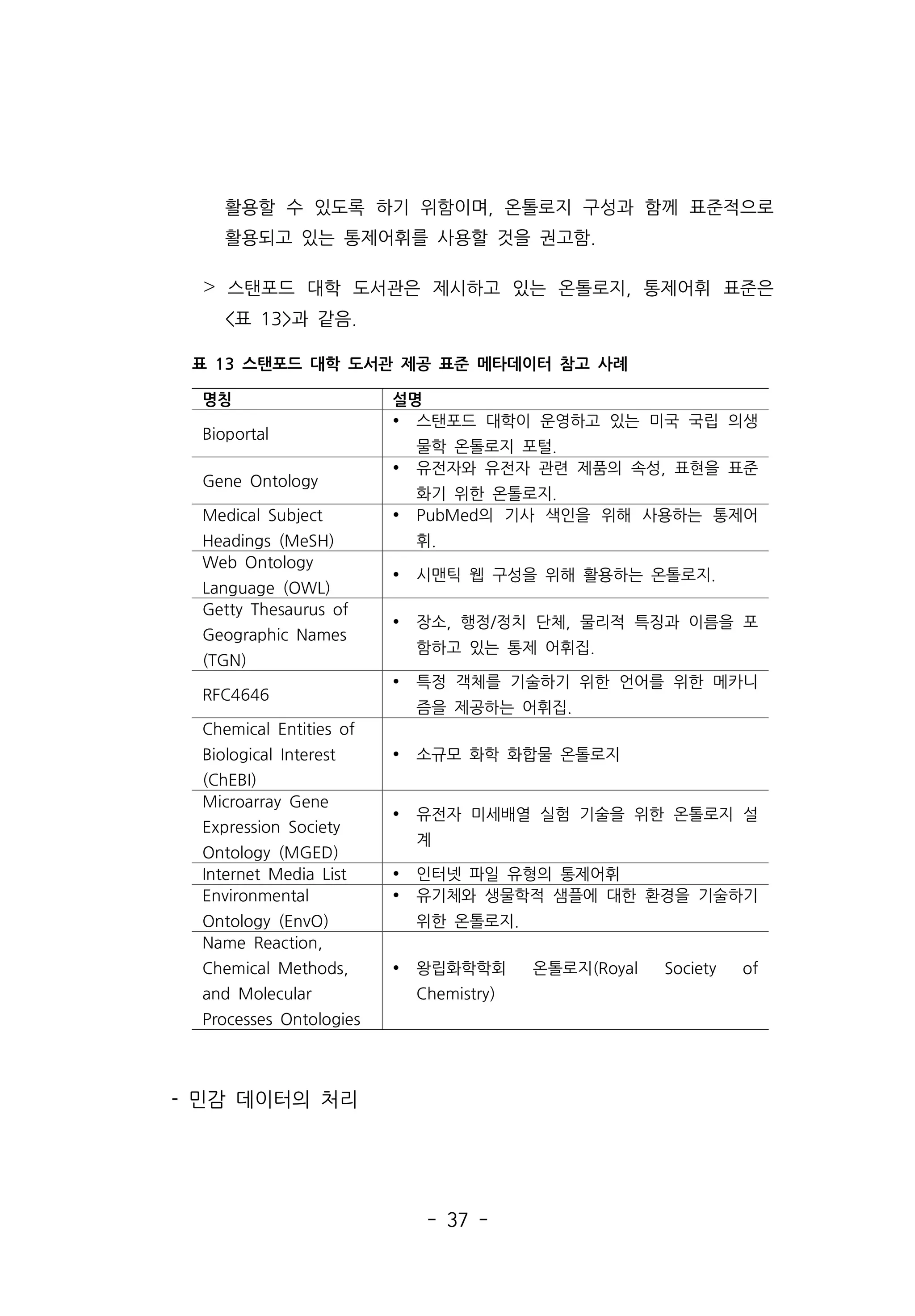 - 37 -
활용할 수 있도록 하기 위함이며, 온톨로지 구성과 함께 표준적으로
활용되고 있는 통제어휘를 사용할 것을 권고함.
˃ 스탠포드 대학 도서관은 제시하고 있는 온톨로지, 통제어휘 표준은
표 13과 같음.
- 민감 데이터의 처리
명칭 설명
Bioportal
Ÿ 스탠포드 대학이 운영하고 있는 미국 국립 의생
물학 온톨로지 포털.
Gene Ontology
Ÿ 유전자와 유전자 관련 제품의 속성, 표현을 표준
화기 위한 온톨로지.
Medical Subject
Headings (MeSH)
Ÿ PubMed의 기사 색인을 위해 사용하는 통제어
휘.
Web Ontology
Language (OWL)
Ÿ 시맨틱 웹 구성을 위해 활용하는 온톨로지.
Getty Thesaurus of
Geographic Names
(TGN)
Ÿ 장소, 행정/정치 단체, 물리적 특징과 이름을 포
함하고 있는 통제 어휘집.
RFC4646
Ÿ 특정 객체를 기술하기 위한 언어를 위한 메카니
즘을 제공하는 어휘집.
Chemical Entities of
Biological Interest
(ChEBI)
Ÿ 소규모 화학 화합물 온톨로지
Microarray Gene
Expression Society
Ontology (MGED)
Ÿ 유전자 미세배열 실험 기술을 위한 온톨로지 설
계
Internet Media List Ÿ 인터넷 파일 유형의 통제어휘
Environmental
Ontology (EnvO)
Ÿ 유기체와 생물학적 샘플에 대한 환경을 기술하기
위한 온톨로지.
Name Reaction,
Chemical Methods,
and Molecular
Processes Ontologies
Ÿ 왕립화학학회 온톨로지(Royal Society of
Chemistry)
표 13 스탠포드 대학 도서관 제공 표준 메타데이터 참고 사례
 