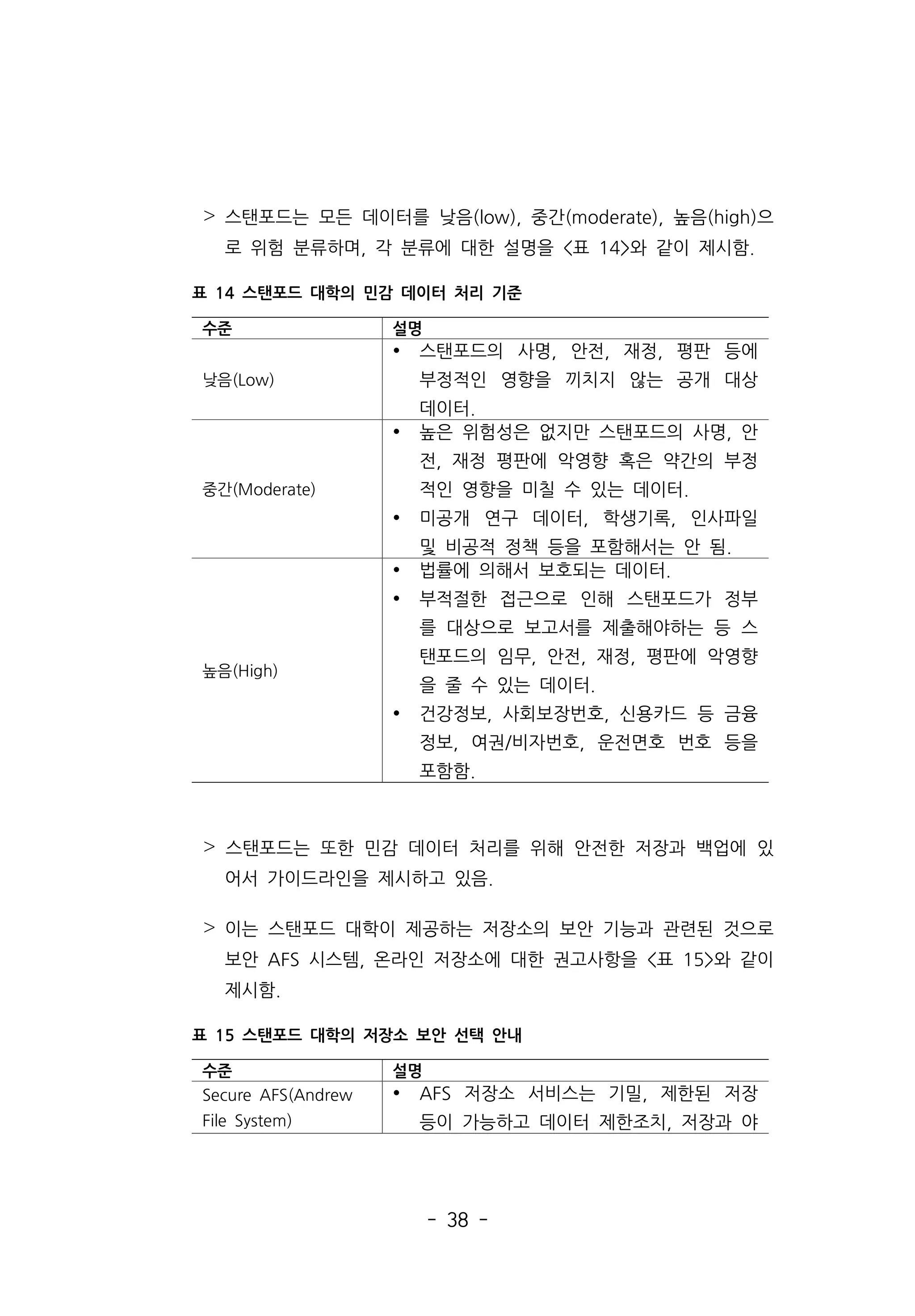 - 38 -
˃ 스탠포드는 모든 데이터를 낮음(low), 중간(moderate), 높음(high)으
로 위험 분류하며, 각 분류에 대한 설명을 표 14와 같이 제시함.
˃ 스탠포드는 또한 민감 데이터 처리를 위해 안전한 저장과 백업에 있
어서 가이드라인을 제시하고 있음.
˃ 이는 스탠포드 대학이 제공하는 저장소의 보안 기능과 관련된 것으로
보안 AFS 시스템, 온라인 저장소에 대한 권고사항을 표 15와 같이
제시함.
수준 설명
낮음(Low)
Ÿ 스탠포드의 사명, 안전, 재정, 평판 등에
부정적인 영향을 끼치지 않는 공개 대상
데이터.
중간(Moderate)
Ÿ 높은 위험성은 없지만 스탠포드의 사명, 안
전, 재정 평판에 악영향 혹은 약간의 부정
적인 영향을 미칠 수 있는 데이터.
Ÿ 미공개 연구 데이터, 학생기록, 인사파일
및 비공적 정책 등을 포함해서는 안 됨.
높음(High)
Ÿ 법률에 의해서 보호되는 데이터.
Ÿ 부적절한 접근으로 인해 스탠포드가 정부
를 대상으로 보고서를 제출해야하는 등 스
탠포드의 임무, 안전, 재정, 평판에 악영향
을 줄 수 있는 데이터.
Ÿ 건강정보, 사회보장번호, 신용카드 등 금융
정보, 여권/비자번호, 운전면호 번호 등을
포함함.
표 14 스탠포드 대학의 민감 데이터 처리 기준
수준 설명
Secure AFS(Andrew
File System)
Ÿ AFS 저장소 서비스는 기밀, 제한된 저장
등이 가능하고 데이터 제한조치, 저장과 야
표 15 스탠포드 대학의 저장소 보안 선택 안내
 