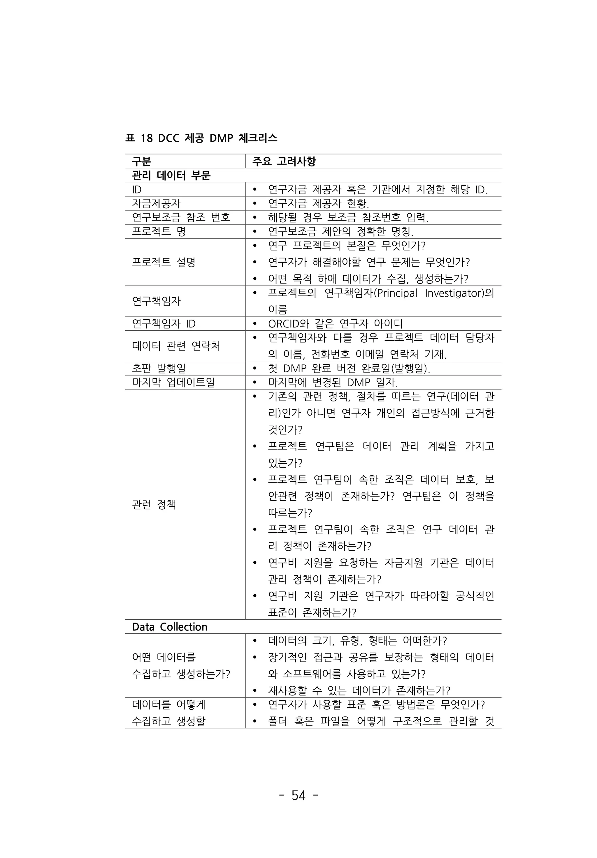 - 54 -
구분 주요 고려사항
관리 데이터 부문
ID Ÿ 연구자금 제공자 혹은 기관에서 지정한 해당 ID.
자금제공자 Ÿ 연구자금 제공자 현황.
연구보조금 참조 번호 Ÿ 해당될 경우 보조금 참조번호 입력.
프로젝트 명 Ÿ 연구보조금 제안의 정확한 명칭.
프로젝트 설명
Ÿ 연구 프로젝트의 본질은 무엇인가?
Ÿ 연구자가 해결해야할 연구 문제는 무엇인가?
Ÿ 어떤 목적 하에 데이터가 수집, 생성하는가?
연구책임자
Ÿ 프로젝트의 연구책임자(Principal Investigator)의
이름
연구책임자 ID Ÿ ORCID와 같은 연구자 아이디
데이터 관련 연락처
Ÿ 연구책임자와 다를 경우 프로젝트 데이터 담당자
의 이름, 전화번호 이메일 연락처 기재.
초판 발행일 Ÿ 첫 DMP 완료 버전 완료일(발행일).
마지막 업데이트일 Ÿ 마지막에 변경된 DMP 일자.
관련 정책
Ÿ 기존의 관련 정책, 절차를 따르는 연구(데이터 관
리)인가 아니면 연구자 개인의 접근방식에 근거한
것인가?
Ÿ 프로젝트 연구팀은 데이터 관리 계획을 가지고
있는가?
Ÿ 프로젝트 연구팀이 속한 조직은 데이터 보호, 보
안관련 정책이 존재하는가? 연구팀은 이 정책을
따르는가?
Ÿ 프로젝트 연구팀이 속한 조직은 연구 데이터 관
리 정책이 존재하는가?
Ÿ 연구비 지원을 요청하는 자금지원 기관은 데이터
관리 정책이 존재하는가?
Ÿ 연구비 지원 기관은 연구자가 따라야할 공식적인
표준이 존재하는가?
Data Collection
어떤 데이터를
수집하고 생성하는가?
Ÿ 데이터의 크기, 유형, 형태는 어떠한가?
Ÿ 장기적인 접근과 공유를 보장하는 형태의 데이터
와 소프트웨어를 사용하고 있는가?
Ÿ 재사용할 수 있는 데이터가 존재하는가?
데이터를 어떻게
수집하고 생성할
Ÿ 연구자가 사용할 표준 혹은 방법론은 무엇인가?
Ÿ 폴더 혹은 파일을 어떻게 구조적으로 관리할 것
표 18 DCC 제공 DMP 체크리스
 