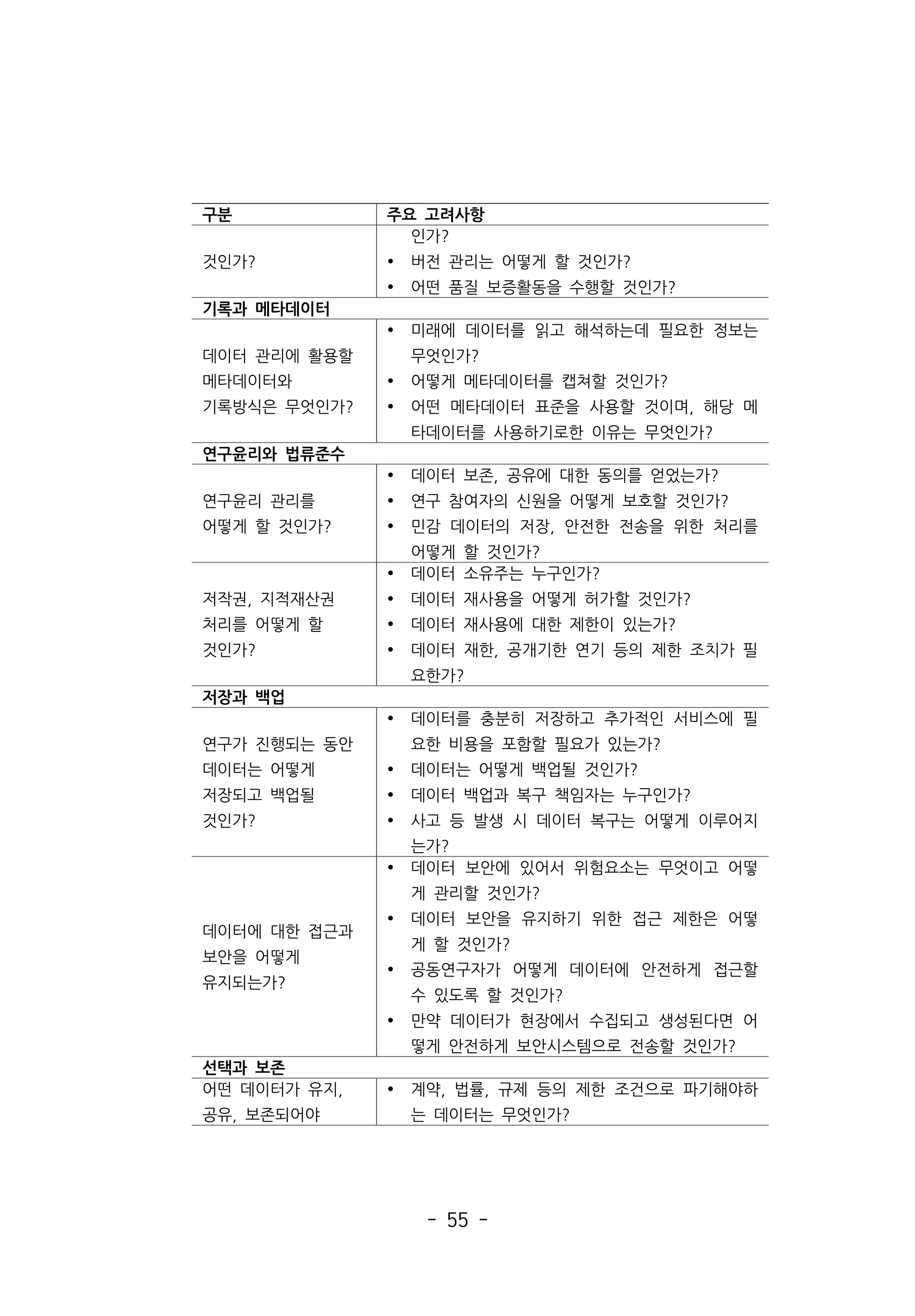 - 55 -
구분 주요 고려사항
것인가?
인가?
Ÿ 버전 관리는 어떻게 할 것인가?
Ÿ 어떤 품질 보증활동을 수행할 것인가?
기록과 메타데이터
데이터 관리에 활용할
메타데이터와
기록방식은 무엇인가?
Ÿ 미래에 데이터를 읽고 해석하는데 필요한 정보는
무엇인가?
Ÿ 어떻게 메타데이터를 캡쳐할 것인가?
Ÿ 어떤 메타데이터 표준을 사용할 것이며, 해당 메
타데이터를 사용하기로한 이유는 무엇인가?
연구윤리와 법류준수
연구윤리 관리를
어떻게 할 것인가?
Ÿ 데이터 보존, 공유에 대한 동의를 얻었는가?
Ÿ 연구 참여자의 신원을 어떻게 보호할 것인가?
Ÿ 민감 데이터의 저장, 안전한 전송을 위한 처리를
어떻게 할 것인가?
저작권, 지적재산권
처리를 어떻게 할
것인가?
Ÿ 데이터 소유주는 누구인가?
Ÿ 데이터 재사용을 어떻게 허가할 것인가?
Ÿ 데이터 재사용에 대한 제한이 있는가?
Ÿ 데이터 재한, 공개기한 연기 등의 제한 조치가 필
요한가?
저장과 백업
연구가 진행되는 동안
데이터는 어떻게
저장되고 백업될
것인가?
Ÿ 데이터를 충분히 저장하고 추가적인 서비스에 필
요한 비용을 포함할 필요가 있는가?
Ÿ 데이터는 어떻게 백업될 것인가?
Ÿ 데이터 백업과 복구 책임자는 누구인가?
Ÿ 사고 등 발생 시 데이터 복구는 어떻게 이루어지
는가?
데이터에 대한 접근과
보안을 어떻게
유지되는가?
Ÿ 데이터 보안에 있어서 위험요소는 무엇이고 어떻
게 관리할 것인가?
Ÿ 데이터 보안을 유지하기 위한 접근 제한은 어떻
게 할 것인가?
Ÿ 공동연구자가 어떻게 데이터에 안전하게 접근할
수 있도록 할 것인가?
Ÿ 만약 데이터가 현장에서 수집되고 생성된다면 어
떻게 안전하게 보안시스템으로 전송할 것인가?
선택과 보존
어떤 데이터가 유지,
공유, 보존되어야
Ÿ 계약, 법률, 규제 등의 제한 조건으로 파기해야하
는 데이터는 무엇인가?
 