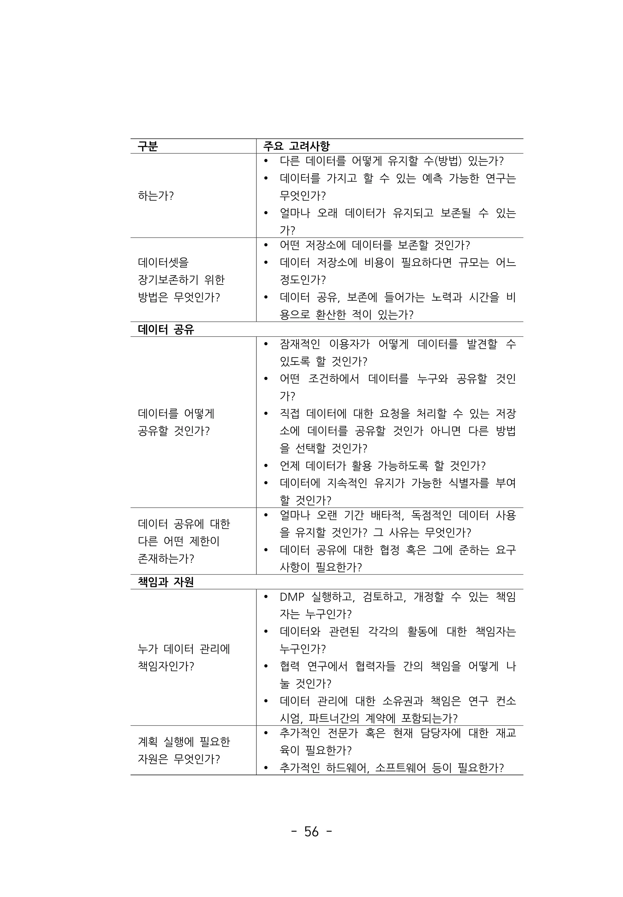 - 56 -
구분 주요 고려사항
하는가?
Ÿ 다른 데이터를 어떻게 유지할 수(방법) 있는가?
Ÿ 데이터를 가지고 할 수 있는 예측 가능한 연구는
무엇인가?
Ÿ 얼마나 오래 데이터가 유지되고 보존될 수 있는
가?
데이터셋을
장기보존하기 위한
방법은 무엇인가?
Ÿ 어떤 저장소에 데이터를 보존할 것인가?
Ÿ 데이터 저장소에 비용이 필요하다면 규모는 어느
정도인가?
Ÿ 데이터 공유, 보존에 들어가는 노력과 시간을 비
용으로 환산한 적이 있는가?
데이터 공유
데이터를 어떻게
공유할 것인가?
Ÿ 잠재적인 이용자가 어떻게 데이터를 발견할 수
있도록 할 것인가?
Ÿ 어떤 조건하에서 데이터를 누구와 공유할 것인
가?
Ÿ 직접 데이터에 대한 요청을 처리할 수 있는 저장
소에 데이터를 공유할 것인가 아니면 다른 방법
을 선택할 것인가?
Ÿ 언제 데이터가 활용 가능하도록 할 것인가?
Ÿ 데이터에 지속적인 유지가 가능한 식별자를 부여
할 것인가?
데이터 공유에 대한
다른 어떤 제한이
존재하는가?
Ÿ 얼마나 오랜 기간 배타적, 독점적인 데이터 사용
을 유지할 것인가? 그 사유는 무엇인가?
Ÿ 데이터 공유에 대한 협정 혹은 그에 준하는 요구
사항이 필요한가?
책임과 자원
누가 데이터 관리에
책임자인가?
Ÿ DMP 실행하고, 검토하고, 개정할 수 있는 책임
자는 누구인가?
Ÿ 데이터와 관련된 각각의 활동에 대한 책임자는
누구인가?
Ÿ 협력 연구에서 협력자들 간의 책임을 어떻게 나
눌 것인가?
Ÿ 데이터 관리에 대한 소유권과 책임은 연구 컨소
시엄, 파트너간의 계약에 포함되는가?
계획 실행에 필요한
자원은 무엇인가?
Ÿ 추가적인 전문가 혹은 현재 담당자에 대한 재교
육이 필요한가?
Ÿ 추가적인 하드웨어, 소프트웨어 등이 필요한가?
 