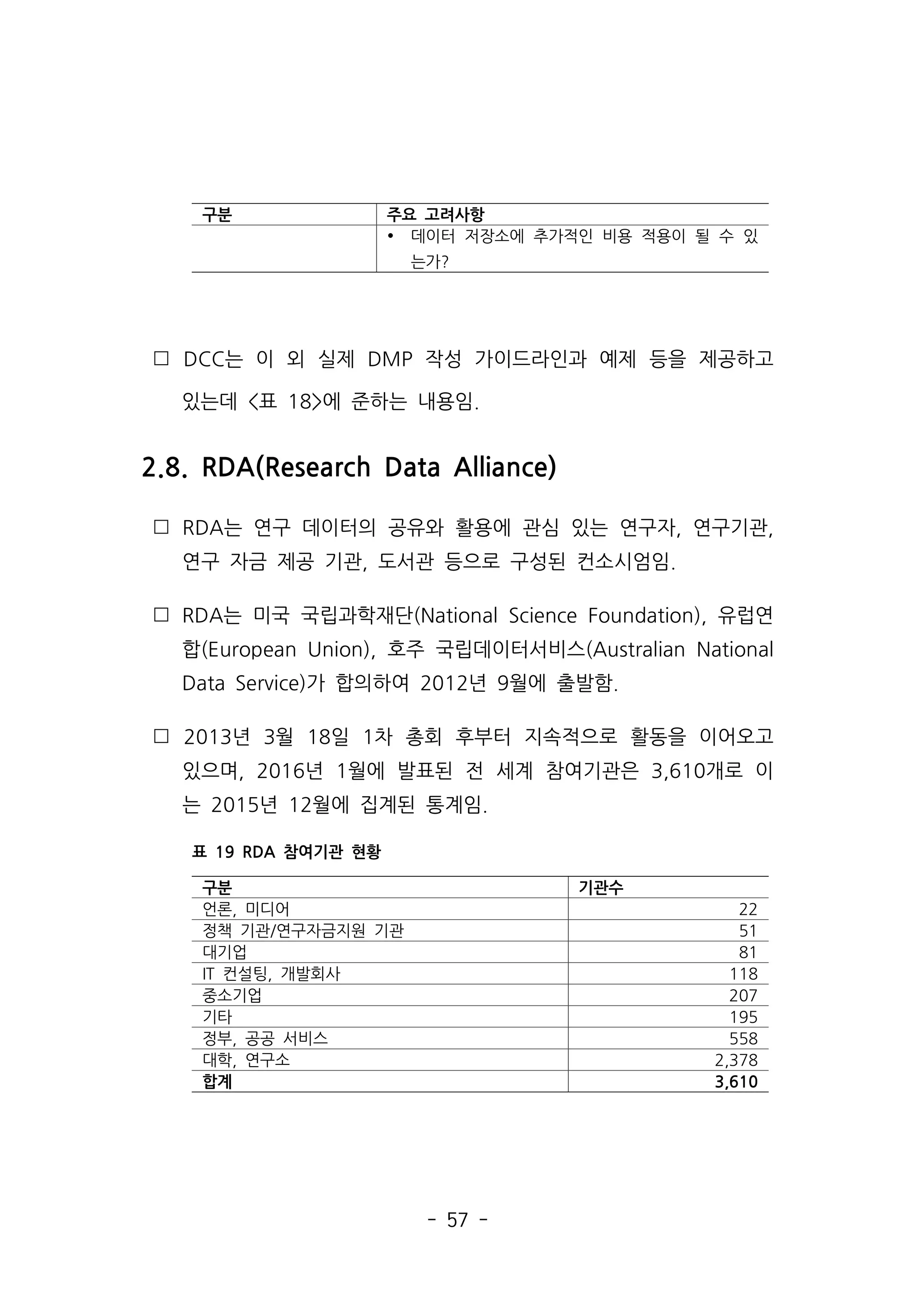 - 57 -
 DCC는 이 외 실제 DMP 작성 가이드라인과 예제 등을 제공하고
있는데 표 18에 준하는 내용임.
2.8. RDA(Research Data Alliance)
 RDA는 연구 데이터의 공유와 활용에 관심 있는 연구자, 연구기관,
연구 자금 제공 기관, 도서관 등으로 구성된 컨소시엄임.
 RDA는 미국 국립과학재단(National Science Foundation), 유럽연
합(European Union), 호주 국립데이터서비스(Australian National
Data Service)가 합의하여 2012년 9월에 출발함.
 2013년 3월 18일 1차 총회 후부터 지속적으로 활동을 이어오고
있으며, 2016년 1월에 발표된 전 세계 참여기관은 3,610개로 이
는 2015년 12월에 집계된 통계임.
구분 주요 고려사항
Ÿ 데이터 저장소에 추가적인 비용 적용이 될 수 있
는가?
구분 기관수
언론, 미디어 22
정책 기관/연구자금지원 기관 51
대기업 81
IT 컨설팅, 개발회사 118
중소기업 207
기타 195
정부, 공공 서비스 558
대학, 연구소 2,378
합계 3,610
표 19 RDA 참여기관 현황
 