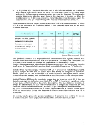 17
en m illiards d'euros 2014 2015 2016 2017
Evolution
2017/2014
D épenses hors dette, pensions,
dotations aux collectivités et
prélèvem ents exceptionnels
230,64 229,1 230,89 229,39 -1,25
T ransferts aux collectivités 56,87 53,45 49,79 46,12 -10,75
autres dépenses (charges de la
dette, pensions… ) 91,62 90,13 93,54 97,92 6,3
T O T AL 379,13 372,68 374,22 373,43 -5,7
Un programme de 50 milliards d’économies d’où la réduction des dotations des collectivités
territoriales de 10,7 milliards d’euros sur 3 ans. Le gouvernement devra joindre chaque année
au Projet Loi de Finances une annexe permettant une revue des dépenses. Elle précisera les
objectifs d’économies attendues pour chacune des dépenses et dressera un bilan des
précédentes revues de dépenses, précisant le montant des économies réalisées au regard des
objectifs initiaux ainsi que celles induites par les mesures correctrices mises en oeuvre.
Dans le tableau ci-dessous, on peut noter que l’évolution 2017/2014 est sensiblement à la baisse
pour le poste « transferts aux collectivités locales », mais qu’elle est toute autre sur les autres
postes de dépenses.
(Source : Département de la Drôme)
Une grande nouveauté de la loi de programmation est l’instauration d’un objectif d’évolution de la
dépense publique locale (art 11 LPFP 2014-2019) qui ressort à 1,5 %/an pour les 3 exercices 2015-
2017 avec une déclinaison de l’évolution des dépenses de fonctionnement (+2 %/an).
Les hypothèses devront être présentées par le Gouvernement devant les commissions chargées
des finances de l’Assemblée Nationale et du Sénat, en préalable à l’examen du PLF de l’année.
Cet objectif de dépenses est pour l’instant indicatif. Un 1er
changement était attendu pour 2016,
puisqu’à compter de cette date cet objectif devait être décliné par catégories de collectivités
locales, après avis du CFL accompagné d’un bilan d’exécution. Cet objectif pourrait devenir
obligatoire dans les années à venir si la trajectoire de réduction du déficit public n’était pas atteint.
L’objectif fixé pour 2016 pour les collectivités locales dans leur ensemble est de 1,9 % dont une
évolution des dépenses de fonctionnement de 2,2 %. Le PLF 2016, dans son exposé des motifs,
indique que pour tenir compte du dynamisme des dépenses liées aux allocations sociales à la
charge des départements, les taux sont différenciés selon la catégorie de collectivités. En effet,
l’évolution pour les départements est de 1,9% dont 2,7% pour les dépenses de fonctionnement.
En ce qui concerne le département de la Drôme, l’objectif fixé dans le cadre du budget primitif
2016 est une évolution globale des dépenses de fonctionnement bien inférieure aux 2,2 %
préconisés.
Un zoom sur les plus gros postes que sont les dépenses de personnel et du social va être apporté
ci-après ainsi que les pistes qui pourraient être travaillées en matière de mutualisation.
 