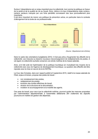 20
Surtout, l’absentéisme est un enjeu important pour la collectivité, tout comme la politique en faveur
de la santé et de la qualité de vie au travail. Ainsi, même si le taux d’absentéisme reste contenu,
certains secteurs marqués par une forte pénibilité connaissent des taux ponctuellement plus
importants.
Il est donc important de mener une politique de prévention active, en particulier dans le contexte
d’allongement de la durée de vie professionnelle.
(Source : Département de la Drôme)
Dans le cadre des orientations budgétaires 2016, il n'est pas prévu d'augmenter les effectifs de la
collectivité. Les mesures ou besoins nouveaux s'accompagneront de redéploiements de postes. A
cet égard, la collectivité souhaite conserver une stricte maîtrise de la masse salariale.
Ainsi, a-t-il été acté de l'optimisation de la politique touristique en mutualisant les moyens de la
collectivité avec ceux de l'agence de développement touristique. La question des effectifs doit être
reposée avec la mise en œuvre de la loi NOTRe.
La Cour des Comptes, dans son rapport publié le 9 septembre 2015, relatif à la masse salariale de
l’Etat, enjeux et leviers, propose des pistes de travail :
• non remplacement des postes,
• redéploiement de postes,
• évolution des durées effectives de travail,
• révision de la structure de la rémunération,
• incitation et accompagnement à la mobilité des agents.
Ces axes de travail, pour ceux que la collectivité maîtrise, pourront guider les mesures proposées
par l’administration départementale à l’assemblée délibérante afin d’atteindre les objectifs
poursuivis en matière de gestion des dépenses.
Taux d'absentéisme
3,7%
1,1%
0,3% 0,2%
0,6%
6,0%
maladie CLM CLD CGM Accident de
travail
maladie profess. maternité
paternité
TOTAL
 