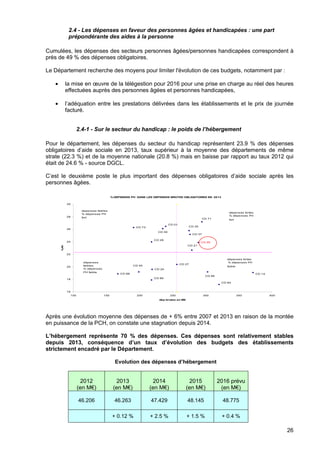 26
2.4 - Les dépenses en faveur des personnes âgées et handicapées : une part
prépondérante des aides à la personne
Cumulées, les dépenses des secteurs personnes âgées/personnes handicapées correspondent à
près de 49 % des dépenses obligatoires.
Le Département recherche des moyens pour limiter l'évolution de ces budgets, notamment par :
• la mise en œuvre de la télégestion pour 2016 pour une prise en charge au réel des heures
effectuées auprès des personnes âgées et personnes handicapées,
• l’adéquation entre les prestations délivrées dans les établissements et le prix de journée
facturé.
2.4-1 - Sur le secteur du handicap : le poids de l’hébergement
Pour le département, les dépenses du secteur du handicap représentent 23.9 % des dépenses
obligatoires d’aide sociale en 2013, taux supérieur à la moyenne des départements de même
strate (22.3 %) et de la moyenne nationale (20.8 %) mais en baisse par rapport au taux 2012 qui
était de 24.6 % - source DGCL.
C’est le deuxième poste le plus important des dépenses obligatoires d’aide sociale après les
personnes âgées.
% DEPENSES PH DANS LES DEPENSES BRUTES OBLIGATOIRES EN 2013
CD 84
CD 86
CD 50
CD 37
CD 26
CD 27
CD 24
CD 88
CD 40
CD 73
CD 28
CD 25
CD 66
CD 71
CD 21
CD 14
CD 01
16
18
20
22
24
26
28
30
100 150 200 250 300 350 400
dép brutes en M€
%PH
depenses faibles
% dépenses PH
fort
dépenses fortes
% dépenses PH
faible
dépenses
faibles,
% dépenses
PH faible
dépenses fortes
% dépenses PH
fort
Après une évolution moyenne des dépenses de + 6% entre 2007 et 2013 en raison de la montée
en puissance de la PCH, on constate une stagnation depuis 2014.
L’hébergement représente 70 % des dépenses. Ces dépenses sont relativement stables
depuis 2013, conséquence d’un taux d’évolution des budgets des établissements
strictement encadré par le Département.
Evolution des dépenses d’hébergement
2012
(en M€)
2013
(en M€)
2014
(en M€)
2015
(en M€)
2016 prévu
(en M€)
46.206 46.263 47.429 48.145 48.775
+ 0.12 % + 2.5 % + 1.5 % + 0.4 %
 
