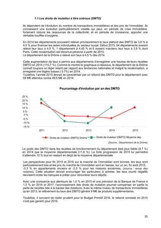 35
1.1 Les droits de mutation à titre onéreux (DMTO)
Ils dépendent de l’évolution du nombre de transactions immobilières et des prix de l’immobilier. Ils
connaissent une évolution particulièrement volatile qui peut, en période de crise immobilière,
fortement réduire les ressources de la collectivité, et en période de croissance, apporter une
véritable bouffée d’oxygène.
En 2014 les départements pouvaient relever provisoirement le taux plafond des DMTO de 3,8 % à
4,5 % pour financer les aides individuelles du secteur social. Début 2015, 94 départements avaient
relevé leur taux à 4,5 %, 1 département à 4,45 % et 6 avaient maintenu leur taux à 3,8 % dont
Paris. Cette revalorisation est devenue pérenne à partir de 2015.
Le département de la Drôme a relevé son taux à 4,5 % dès 2014.
Cette augmentation de taux a permis aux départements d’enregistrer une hausse de leurs recettes
DMTO en 2014 (+10,7 %). Comme le montre le graphique ci-dessous, le département de la Drôme
connaît toujours un léger retard par rapport aux tendances nationales et malgré la revalorisation, a
enregistré une légère baisse (-3,7%) en 2014.
Toutefois, l’année 2015 devrait se caractériser par un rebond des DMTO pour le département avec
59 M€ attendus contre 49,5 M€ en 2014.
(Source : Département de la Drôme)
Le poids des DMTO dans les recettes de fonctionnement du département était plus faible (8,7 %)
en 2014 que la moyenne départementale (11,8 %). La forte progression de 2015 lui permettra
d’atteindre 10 % tout en restant en deçà de la moyenne départementale.
Les perspectives pour fin 2015 et 2016 sur le marché de l’immobilier sont bonnes, les taux sont
particulièrement bas et les prix du marché de l’immobilier sont en baisse, sur un an, fin août 2015,
-3,3 % en appartements anciens et -2,5 % pour les maisons anciennes, (source : revue des
notaires). Cette situation devrait encourager les particuliers à acheter, les taux courts négatifs
devraient inciter les banques à prêter pour rémunérer leurs dépôts.
Avec une croissance aux alentours de 1,0 % en 2015 et une prévision de la Banque de France à
1,5 % en 2016 et 2017, l’accroissement des droits de mutation pourrait compenser en partie la
perte de recettes liée à la baisse des dotations. Avec le même niveau de transactions immobilières
qu’en 2013, le relèvement du taux des DMTO génère 9 M€ de produits supplémentaires.
Toutefois, il convient de rester prudent pour le Budget Primitif 2016, le rebond constaté en 2015
n’est pas garanti pour 2016.
Pourcentage d'évolution par an des DMTO
-15 %
-10 %
-5 %
0 %
5 %
10 %
15 %
20 %
25 %
2011 2012 2013 2014 2015
Droits de mutation (DMTO) Drôme Droits de mutation (DMTO) Moyenne dep.
 