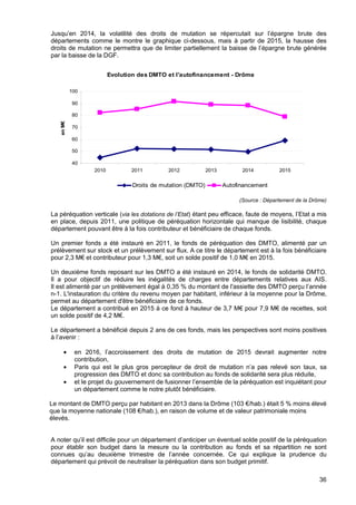 36
Jusqu’en 2014, la volatilité des droits de mutation se répercutait sur l’épargne brute des
départements comme le montre le graphique ci-dessous, mais à partir de 2015, la hausse des
droits de mutation ne permettra que de limiter partiellement la baisse de l’épargne brute générée
par la baisse de la DGF.
(Source : Département de la Drôme)
La péréquation verticale (via les dotations de l’Etat) étant peu efficace, faute de moyens, l’Etat a mis
en place, depuis 2011, une politique de péréquation horizontale qui manque de lisibilité, chaque
département pouvant être à la fois contributeur et bénéficiaire de chaque fonds.
Un premier fonds a été instauré en 2011, le fonds de péréquation des DMTO, alimenté par un
prélèvement sur stock et un prélèvement sur flux. A ce titre le département est à la fois bénéficiaire
pour 2,3 M€ et contributeur pour 1,3 M€, soit un solde positif de 1,0 M€ en 2015.
Un deuxième fonds reposant sur les DMTO a été instauré en 2014, le fonds de solidarité DMTO.
Il a pour objectif de réduire les inégalités de charges entre départements relatives aux AIS.
Il est alimenté par un prélèvement égal à 0,35 % du montant de l'assiette des DMTO perçu l’année
n-1. L'instauration du critère du revenu moyen par habitant, inférieur à la moyenne pour la Drôme,
permet au département d'être bénéficiaire de ce fonds.
Le département a contribué en 2015 à ce fond à hauteur de 3,7 M€ pour 7,9 M€ de recettes, soit
un solde positif de 4,2 M€.
Le département a bénéficié depuis 2 ans de ces fonds, mais les perspectives sont moins positives
à l’avenir :
• en 2016, l’accroissement des droits de mutation de 2015 devrait augmenter notre
contribution,
• Paris qui est le plus gros percepteur de droit de mutation n’a pas relevé son taux, sa
progression des DMTO et donc sa contribution au fonds de solidarité sera plus réduite,
• et le projet du gouvernement de fusionner l’ensemble de la péréquation est inquiétant pour
un département comme le notre plutôt bénéficiaire.
Le montant de DMTO perçu par habitant en 2013 dans la Drôme (103 €/hab.) était 5 % moins élevé
que la moyenne nationale (108 €/hab.), en raison de volume et de valeur patrimoniale moins
élevés.
A noter qu’il est difficile pour un département d’anticiper un éventuel solde positif de la péréquation
pour établir son budget dans la mesure ou la contribution au fonds et sa répartition ne sont
connues qu’au deuxième trimestre de l’année concernée. Ce qui explique la prudence du
département qui prévoit de neutraliser la péréquation dans son budget primitif.
Evolution des DMTO et l'autofinancement - Drôme
40
50
60
70
80
90
100
2010 2011 2012 2013 2014 2015
enM€
Droits de mutation (DMTO) Autofinancement
 