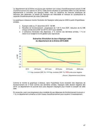 47
Le département de la Drôme ne pourra pas maintenir son niveau d’autofinancement actuel (72 M€
d’autofinancement brut attendu fin 2015). Cette bonne situation lui permettra d’être l’un des derniers
départements à connaître une épargne faible, mais en l’absence de mesures drastiques de
réduction des dépenses, la baisse de l’épargne est inéluctable et menace en conséquence la
capacité d’autofinancement de notre Collectivité.
Le graphique ci-dessous montre l’évolution de l’épargne nette jusqu’en 2020 à partir d’hypothèses
simples.
• Epargne nette au 31 décembre 2015 : 56 M€.
• Recettes de fonctionnement : progression de 1,49 % hors DGF, réduction de 8,2 M€
chaque année de la DGF de 2015 à 2017 puis stabilité.
• 2 scénarios d’évolution des dépenses, 3 % comme ces dernières années, 1 % en
raison d’un budget et d’une gestion plus rigoureuse.
(Source : Département de la Drôme)
Comme le montre le graphique ci-dessus, dans l’hypothèse d’une évolution des dépenses de
fonctionnement de 3 %/an comme ces dernières années, l’épargne nette devient négative dès
2019. Le département ne pourrait donc plus disposer d’épargne pour investir à compter de cette
date.
En revanche, avec une progression plus modérée de ses dépenses de fonctionnement (scénario à
1 %), le département conserve un bon niveau d’autofinancement pour soutenir l’investissement.
Scénarios d'évolution du taux d'épargne nette
du département de la Drôme 2015-2020
-20
-10
0
10
20
30
40
50
60
2015 2016 prev. 2017 prev. 2018 prev. 2019 prev. 2020 prev.
enM€
Hyp. évolution DRF 3% Hyp. évolution DRF 1% Limite zone négative
 