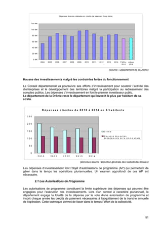 51
(Source : Département de la Drôme)
Hausse des investissements malgré les contraintes fortes du fonctionnement
Le Conseil départemental va poursuivre ses efforts d’investissement pour soutenir l’activité des
d’entreprises et le développement des territoires malgré la participation au redressement des
comptes publics. Les dépenses d’investissement en font le premier investisseur public.
Le département de la Drôme reste le département qui investit le plus par habitant de sa
strate.
(Données Source : Direction générale des Collectivités locales)
Les dépenses d’investissement font l’objet d’autorisations de programme (AP) qui permettent de
gérer dans le temps les opérations pluriannuelles. Un examen approfondi de ces AP est
nécessaire.
2.1 Les Autorisations de Programme
Les autorisations de programme constituent la limite supérieure des dépenses qui peuvent être
engagées pour l’exécution des investissements. Lors d’un contrat à caractère pluriannuel, le
département engage la totalité de la dépense par le vote d’une autorisation de programme et
inscrit chaque année les crédits de paiement nécessaires à l’acquittement de la tranche annuelle
de l’opération. Cette technique permet de lisser dans le temps l’effort de la collectivité.
Dépenses directes réalisées en crédits de paiement (hors dette)
0 M€
20 M€
40 M€
60 M€
80 M€
100 M€
120 M€
2004 2005 2006 2007 2008 2009 2010 2011 2012 2013 2014 PréCa -
2015
prévus
2016
D é p e n s e s d ir e c t e s d e 2 0 1 0 à 2 0 1 4 e n € /h a b it a n t s
0
5 0
1 0 0
1 5 0
2 0 0
2 5 0
2 0 1 0 2 0 1 1 2 0 1 2 2 0 1 3 2 0 1 4
D r ô m e
M o y e n n e d e s a u tr e s
d é p a r te m e n ts d e la m ê m e s tr a te
 