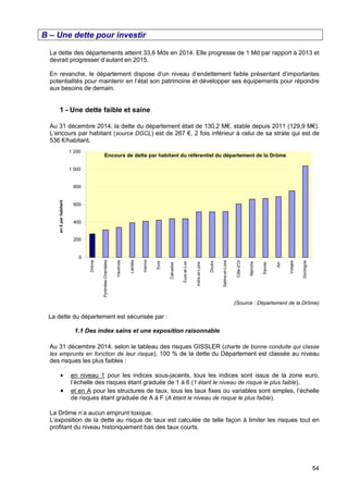 54
B – Une dette pour investir
La dette des départements atteint 33,6 Mds en 2014. Elle progresse de 1 Md par rapport à 2013 et
devrait progresser d’autant en 2015.
En revanche, le département dispose d’un niveau d’endettement faible présentant d’importantes
potentialités pour maintenir en l’état son patrimoine et développer ses équipements pour répondre
aux besoins de demain.
1 - Une dette faible et saine
Au 31 décembre 2014, la dette du département était de 130,2 M€, stable depuis 2011 (129,9 M€).
L’encours par habitant (source DGCL) est de 267 €, 2 fois inférieur à celui de sa strate qui est de
536 €/habitant.
(Source : Département de la Drôme)
La dette du département est sécurisée par :
1.1 Des index sains et une exposition raisonnable
Au 31 décembre 2014, selon le tableau des risques GISSLER (charte de bonne conduite qui classe
les emprunts en fonction de leur risque), 100 % de la dette du Département est classée au niveau
des risques les plus faibles :
• en niveau 1 pour les indices sous-jacents, tous les indices sont issus de la zone euro,
l’échelle des risques étant graduée de 1 à 6 (1 étant le niveau de risque le plus faible),
• et en A pour les structures de taux, tous les taux fixes ou variables sont simples, l’échelle
de risques étant graduée de A à F (A étant le niveau de risque le plus faible).
La Drôme n’a aucun emprunt toxique.
L’exposition de la dette au risque de taux est calculée de telle façon à limiter les risques tout en
profitant du niveau historiquement bas des taux courts.
Encours de dette par habitant du référentiel du département de la Drôme
0
200
400
600
800
1 000
1 200
Drôme
Pyrénées-Orientales
Vaucluse
Landes
Vienne
Eure
Calvados
Eure-et-Loir
Indre-et-Loire
Doubs
Saône-et-Loire
Côte-d'Or
Manche
Savoie
Ain
Vosges
Dordogne
en€parhabitant
 