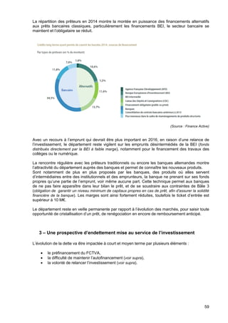 59
La répartition des prêteurs en 2014 montre la montée en puissance des financements alternatifs
aux prêts bancaires classiques, particulièrement les financements BEI, le secteur bancaire se
maintient et l’obligataire se réduit.
(Source : Finance Active)
Avec un recours à l’emprunt qui devrait être plus important en 2016, en raison d’une relance de
l’investissement, le département reste vigilent sur les emprunts désintermédiés de la BEI (fonds
distribués directement par la BEI à faible marge), notamment pour le financement des travaux des
collèges ou le numérique.
La rencontre régulière avec les prêteurs traditionnels ou encore les banques allemandes montre
l’attractivité du département auprès des banques et permet de connaître les nouveaux produits.
Sont notamment de plus en plus proposés par les banques, des produits où elles servent
d’intermédiaires entre des institutionnels et des emprunteurs, la banque ne prenant sur ses fonds
propres qu’une partie de l’emprunt, voir même aucune part. Cette technique permet aux banques
de ne pas faire apparaître dans leur bilan le prêt, et de se soustraire aux contraintes de Bâle 3
(obligation de garantir un niveau minimum de capitaux propres en cas de prêt, afin d'assurer la solidité
financière de la banque). Les marges sont ainsi fortement réduites, toutefois le ticket d’entrée est
supérieur à 10 M€.
Le département reste en veille permanente par rapport à l’évolution des marchés, pour saisir toute
opportunité de cristallisation d’un prêt, de renégociation en encore de remboursement anticipé.
3 – Une prospective d’endettement mise au service de l’investissement
L’évolution de la dette va être impactée à court et moyen terme par plusieurs éléments :
• le préfinancement du FCTVA,
• la difficulté de maintenir l’autofinancement (voir supra),
• la volonté de relancer l’investissement (voir supra).
 