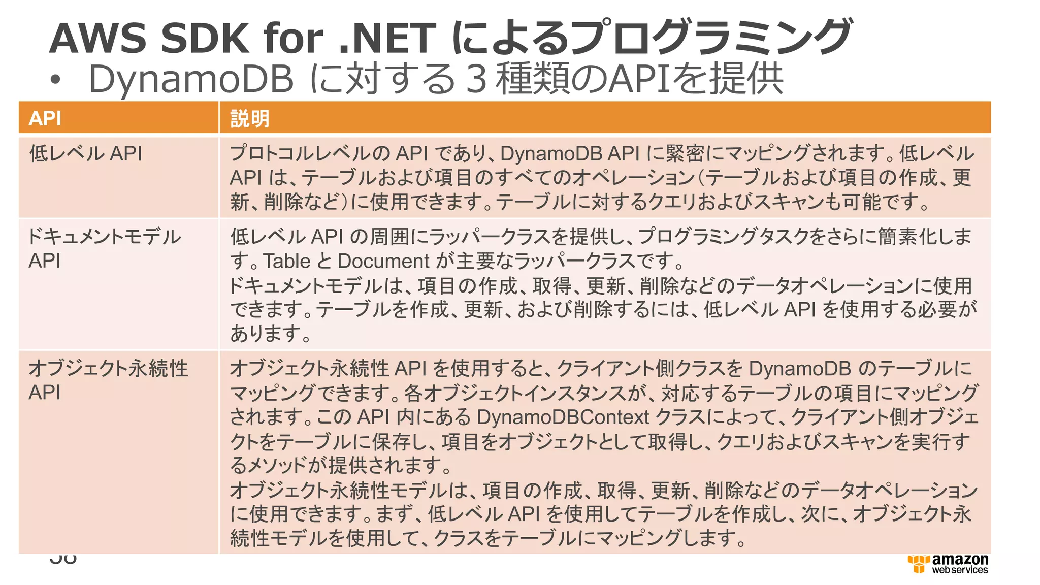 58
AWS SDK for .NET によるプログラミング
• DynamoDB に対する３種類のAPIを提供
API 説明
低レベル API プロトコルレベルの API であり、DynamoDB API に緊密にマッピングされます。低レベル
API は、テーブルおよび項目のすべてのオペレーション（テーブルおよび項目の作成、更
新、削除など）に使用できます。テーブルに対するクエリおよびスキャンも可能です。
ドキュメントモデル
API
低レベル API の周囲にラッパークラスを提供し、プログラミングタスクをさらに簡素化しま
す。Table と Document が主要なラッパークラスです。
ドキュメントモデルは、項目の作成、取得、更新、削除などのデータオペレーションに使用
できます。テーブルを作成、更新、および削除するには、低レベル API を使用する必要が
あります。
オブジェクト永続性
API
オブジェクト永続性 API を使用すると、クライアント側クラスを DynamoDB のテーブルに
マッピングできます。各オブジェクトインスタンスが、対応するテーブルの項目にマッピング
されます。この API 内にある DynamoDBContext クラスによって、クライアント側オブジェ
クトをテーブルに保存し、項目をオブジェクトとして取得し、クエリおよびスキャンを実行す
るメソッドが提供されます。
オブジェクト永続性モデルは、項目の作成、取得、更新、削除などのデータオペレーション
に使用できます。まず、低レベル API を使用してテーブルを作成し、次に、オブジェクト永
続性モデルを使用して、クラスをテーブルにマッピングします。
 