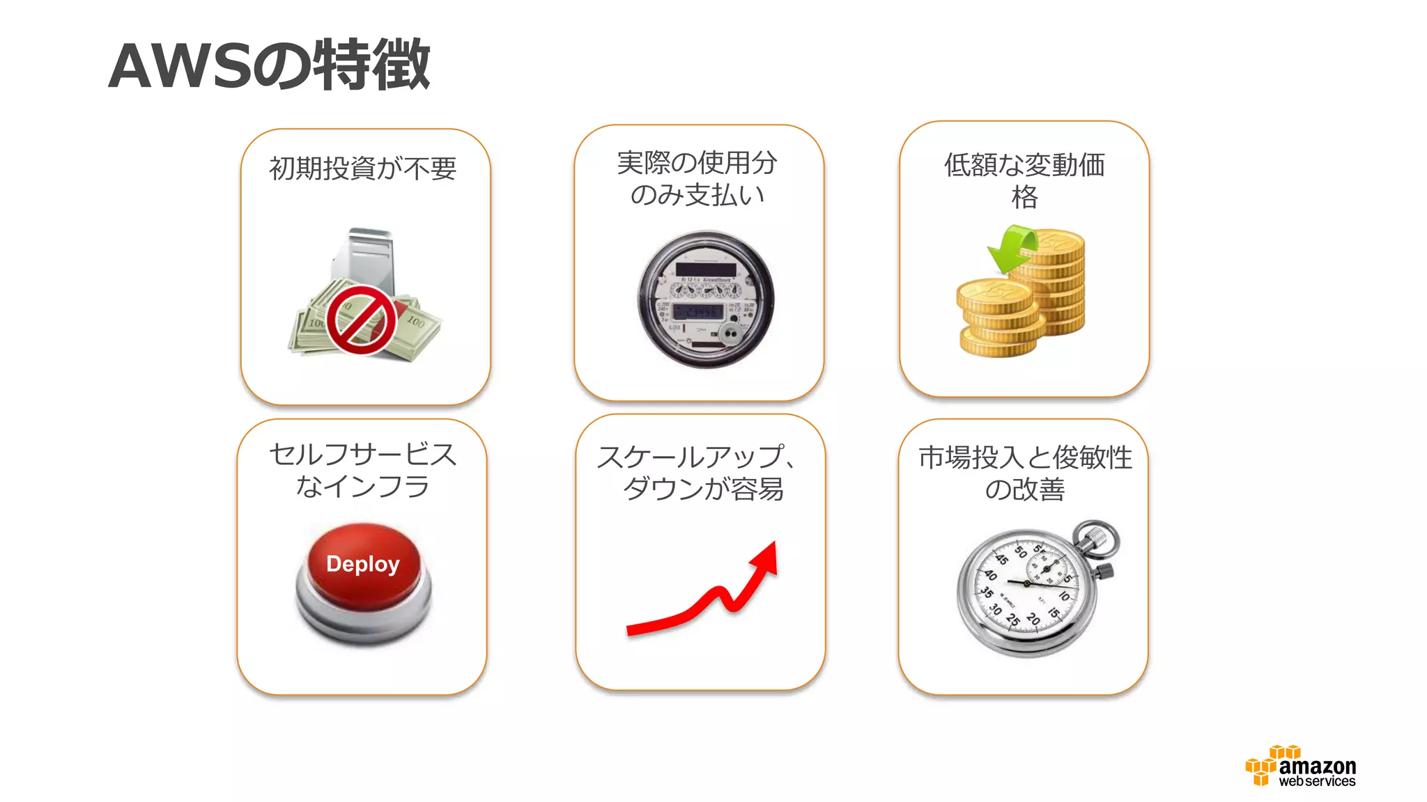 AWSの特徴
初期投資が不要 実際の使用分
のみ支払い
セルフサービス
なインフラ
スケールアップ、
ダウンが容易
市場投入と俊敏性
の改善
低額な変動価
格
Deploy
 