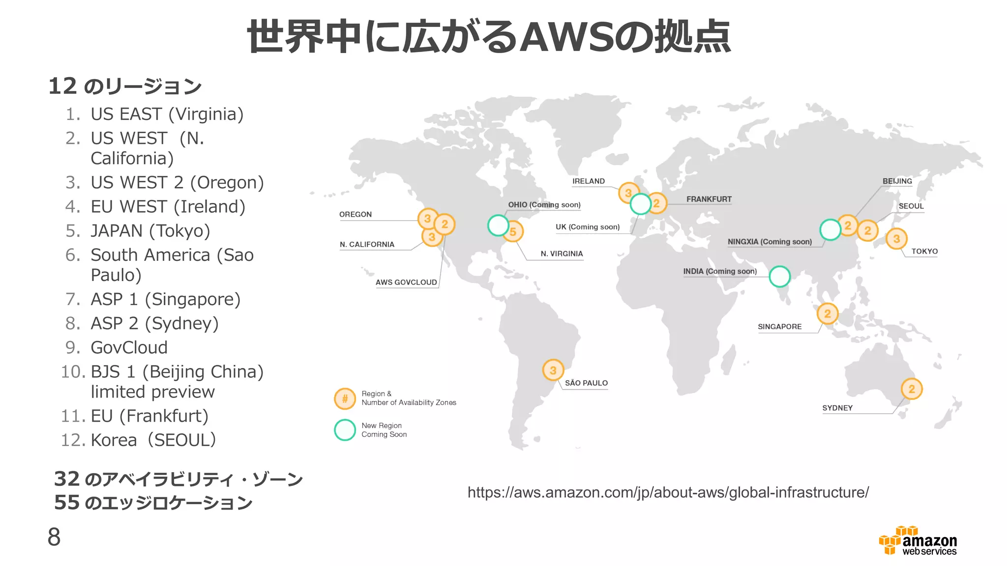 8
世界中に広がるAWSの拠点
12 のリージョン
1. US EAST (Virginia)
2. US WEST (N.
California)
3. US WEST 2 (Oregon)
4. EU WEST (Ireland)
5. JAPAN (Tokyo)
6. South America (Sao
Paulo)
7. ASP 1 (Singapore)
8. ASP 2 (Sydney)
9. GovCloud
10. BJS 1 (Beijing China)
limited preview
11. EU (Frankfurt)
12. Korea（SEOUL）
32 のアベイラビリティ・ゾーン
55 のエッジロケーション
https://aws.amazon.com/jp/about-aws/global-infrastructure/
 