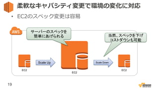 19
柔軟なキャパシティ変更で環境の変化に対応
• EC2のスペック変更は容易
Scale Up
EC2 EC2
Scale Down
EC2
サーバーのスペックを
簡単にあげられる 当然、スペックを下げ
コストダウンも可能
 