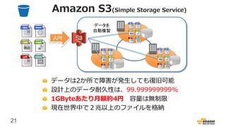 21
1
データを
自動複製
API
Amazon S3(Simple Storage Service)
データは2か所で障害が発生しても復旧可能
設計上のデータ耐久性は、99.999999999%
1GByteあたり月額約4円 容量は無制限
現在世界中で２兆以上のファイルを格納
S3
 