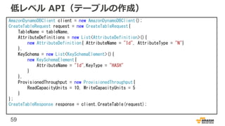 59
低レベル API（テーブルの作成）
AmazonDynamoDBClient client = new AmazonDynamoDBClient();
CreateTableRequest request = new CreateTableRequest{
TableName = tableName,
AttributeDefinitions = new List<AttributeDefinition>(){
new AttributeDefinition{ AttributeName = "Id", AttributeType = "N"}
},
KeySchema = new List<KeySchemaElement>(){
new KeySchemaElement{
AttributeName = "Id",KeyType = "HASH"
}
},
ProvisionedThroughput = new ProvisionedThroughput{
ReadCapacityUnits = 10, WriteCapacityUnits = 5
}
};
CreateTableResponse response = client.CreateTable(request);
 