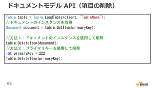 63
ドキュメントモデル API（項目の削除）
Table table = Table.LoadTable(client, "TableName");
//ドキュメントのインスタンスを取得
Document document = table.GetItem(primaryKey);
//方法１：ドキュメントのインスタンスを使用して削除
table.DeleteItem(document);
//方法２：プライマリキーを使用して削除
int primaryKey = 222;
Table.DeleteItem(primaryKey);
 