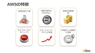 AWSの特徴
初期投資が不要 実際の使用分
のみ支払い
セルフサービス
なインフラ
スケールアップ、
ダウンが容易
市場投入と俊敏性
の改善
低額な変動価
格
Deploy
 