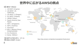 8
世界中に広がるAWSの拠点
12 のリージョン
1. US EAST (Virginia)
2. US WEST (N.
California)
3. US WEST 2 (Oregon)
4. EU WEST (Ireland)
5. JAPAN (Tokyo)
6. South America (Sao
Paulo)
7. ASP 1 (Singapore)
8. ASP 2 (Sydney)
9. GovCloud
10. BJS 1 (Beijing China)
limited preview
11. EU (Frankfurt)
12. Korea（SEOUL）
32 のアベイラビリティ・ゾーン
55 のエッジロケーション
https://aws.amazon.com/jp/about-aws/global-infrastructure/
 