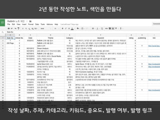 2년 동안 작성한 노트, 색인을 만들다
작성 날짜, 주제, 카테고리, 키워드, 중요도, 발행 여부, 발행 링크
 