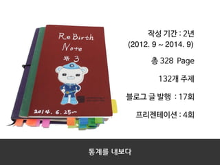 (2012. 9 ~ 2014. 9)
통계를 내보다
 