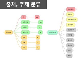 출처, 주제 분류
 