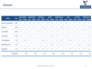 11
management
RibPretoJNGP18Lisarb0116
Seleção
 