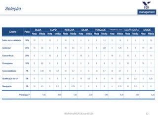 12
management
RibPretoJNGP18Lisarb0116
Seleção
 