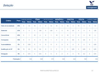 13
management
RibPretoJNGP18Lisarb0116
Seleção
 