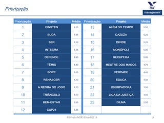 14
management
RibPretoJNGP18Lisarb0116
Priorização
 