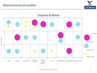 15
management
RibPretoJNGP18Lisarb0116
Balanceamento do portfólio
 