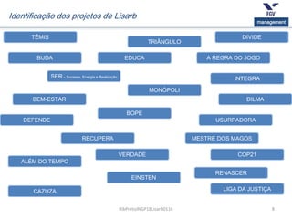 8
management
RibPretoJNGP18Lisarb0116
Identificação dos projetos de Lisarb
SER – Sucesso, Energia e Realização
BEM-ESTAR
BOPE
DEFENDE
INTEGRA
COP21
BUDA
RENASCER
RECUPERA
USURPADORA
A REGRA DO JOGO
VERDADE
DILMA
ALÉM DO TEMPO
EDUCA
EINSTEN
MESTRE DOS MAGOS
MONÓPOLI
TRIÂNGULO
CAZUZA LIGA DA JUSTIÇA
TÊMIS DIVIDE
 