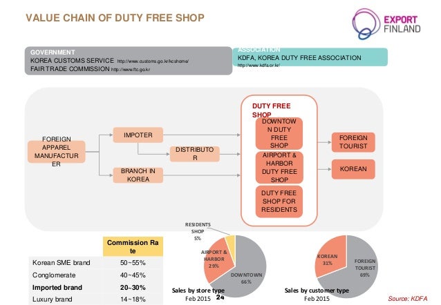 Fashion Brand Localization Fashion Brand Localization