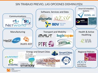 SIN TRABAJO PREVIO, LAS OPCIONES DISMINUYEN
Transport and Mobility
Communications
Smart & Embedded
Systems
Manufacturing
Software, Services and Data
Energy and Smart Cities Regional Policies
Health & Active
Healthing
 