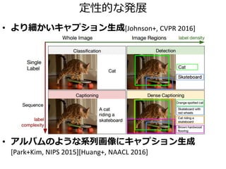 LRCN[Donahue+, CVPR 2015]
• CNN+stacked LSTM
– 動作認識（下図左）
– 画像説明文生成（下図中央）
– 動画説明文生成（下図右）
 